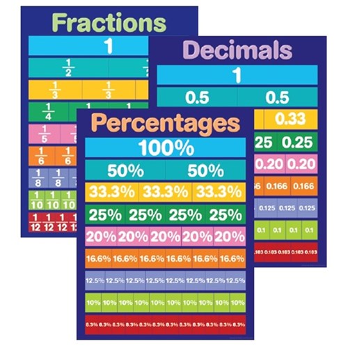 Fractions, Decimals and Percentages Activity Pack