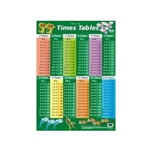 Times Tables Chart Green