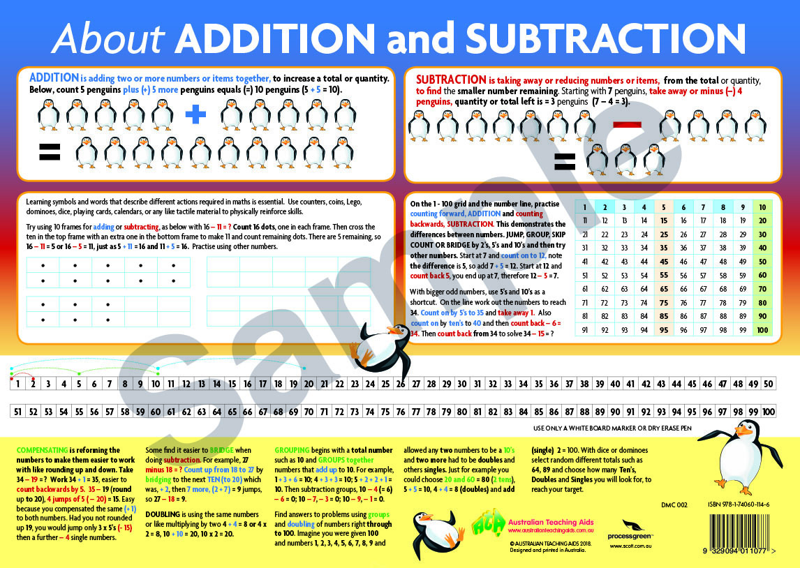 ATA About ADDITION and SUBTRACTION Desk Mat.