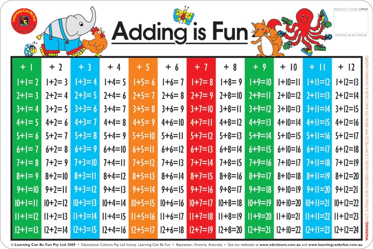 Adding is Fun Placemat