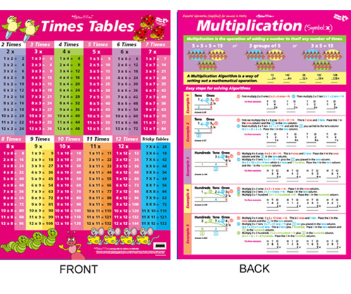 Times Tables Chart Pink (double sided)