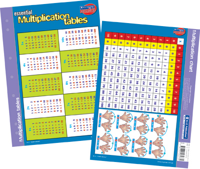 RIC Essentials: Maths – Multiplication Tables
