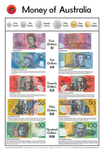Money of Australia Poster