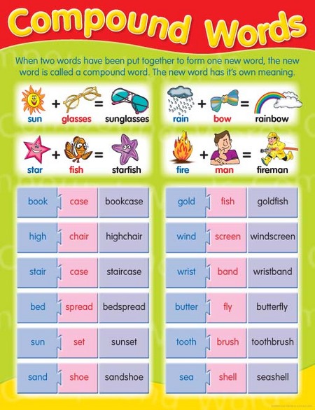 Compound Words Chart