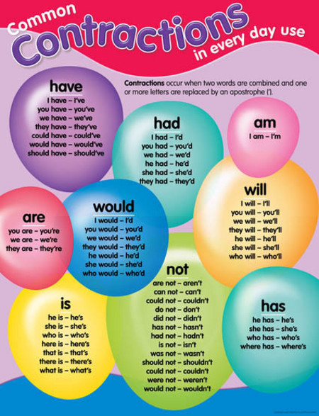 Contractions Chart
