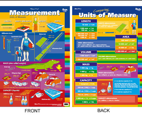Measurement Chart (double sided)