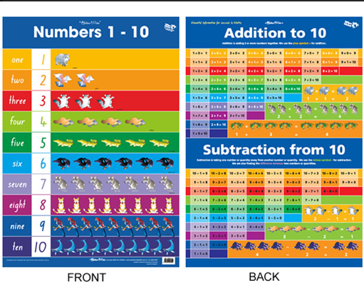 Numbers 1-10 Chart (double sided)